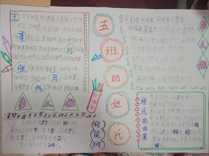关于诗歌的手抄报以姓氏为主题的手抄报首页 手抄
