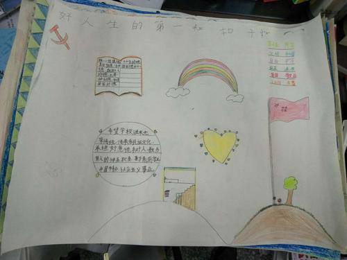 7年级7班的手抄报 《人生的第一粒扣子》