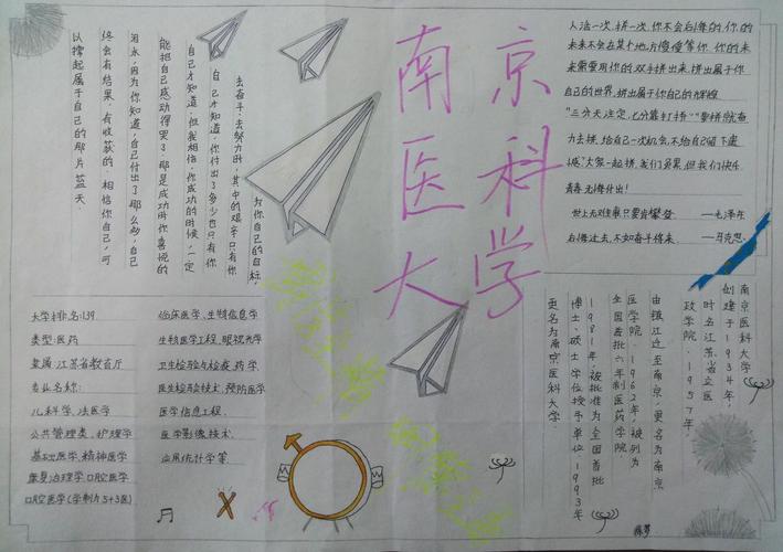 南京医科大学手抄报 我理想的大学