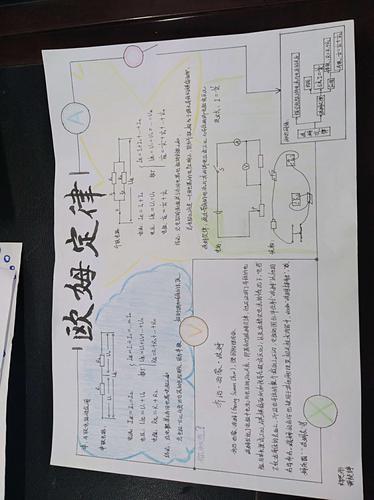 九年级物理手抄报比赛