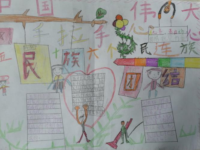 民族团结手抄报