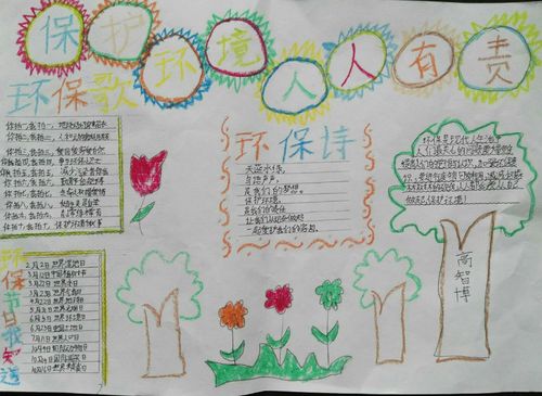 河津市阳村中心校苍头小学开展以 保护环境 为主题的手抄报作品展示
