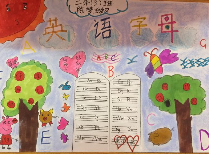 二年级英语 创意字母 手抄报 字母画报 评比结果及优秀作品展