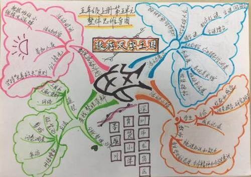 语文思维导图手抄报语文手抄报