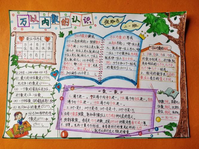 二一班的数学特色手抄报中可以看出 学生作品图文并茂 内容丰富