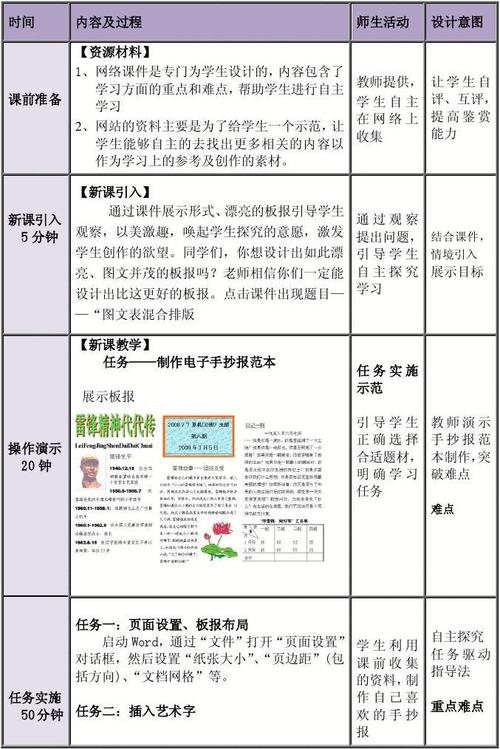 教学设计模板 word图文混排制作电子手抄报