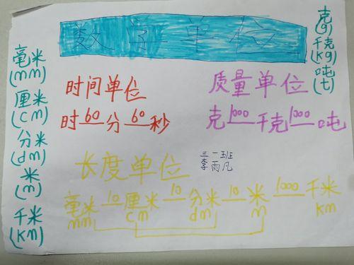 小学生关于长度与计量单位的手抄报 小学生手抄报 小学生关于长度与计量单位的手抄报 小学生手抄报