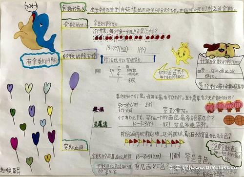 小学二年级数学余数手抄报小学二年级手抄报