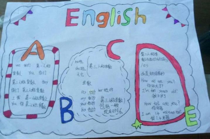 有关于四年级英语介词的手抄报四年级英语手抄报