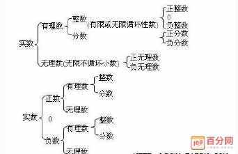 初二数学实数手抄报 初二数学手抄报