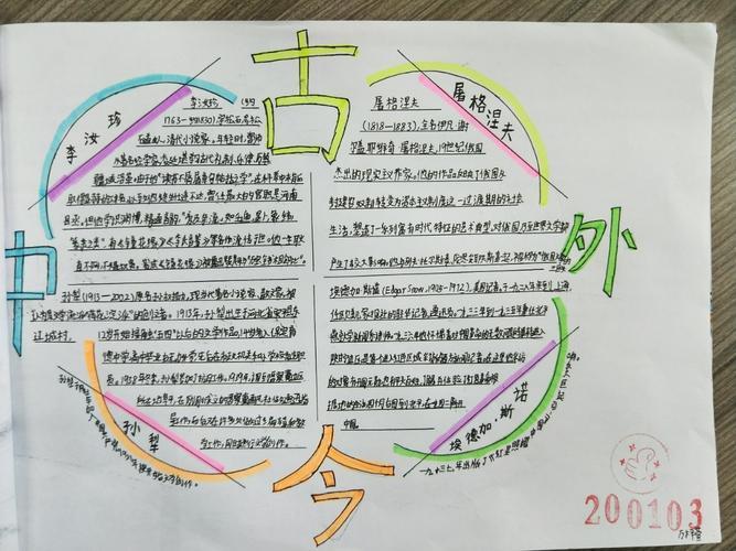 中学生文学名著手抄报小学生文明手抄报
