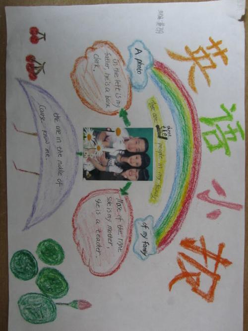 点评:三年级小朋友的my family 英语手抄报 这篇手抄报设计简单 但是