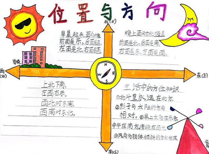 三年级数学位置与方向手抄报简单又漂亮