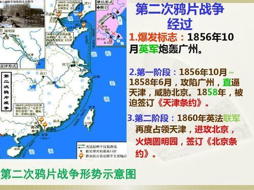 第二次鸦片战争历史手抄报战争手抄报