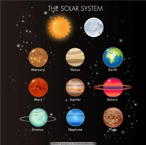 关于太阳系和星球有关的科技手抄报身边的科学手抄报