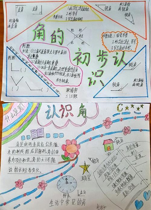 关于认识线与角的手抄报大数的认识手抄报