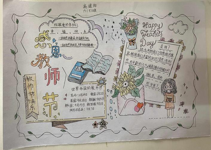 图为各班同学积极做的手抄报