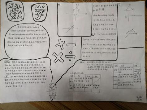 数学不等式的手抄报数学手抄报