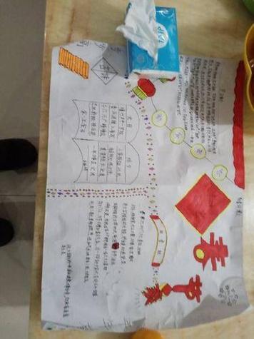 民宿中的年味手抄报生活中的角手抄报