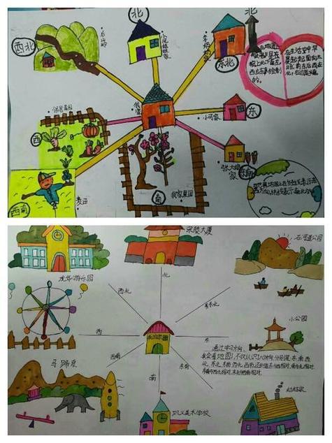 东西南北风 方向在手中 紫荆实验学校三年级数学《位置与方向》手抄报