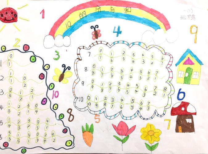 分与合数学手抄报 写美篇 分与合的知识板块是一年级孩子们学习10