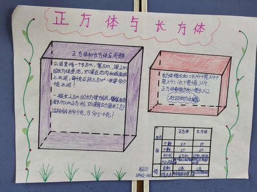 整理与复习手抄报展长方体和正方体的手抄报《一读就会的数学--智解