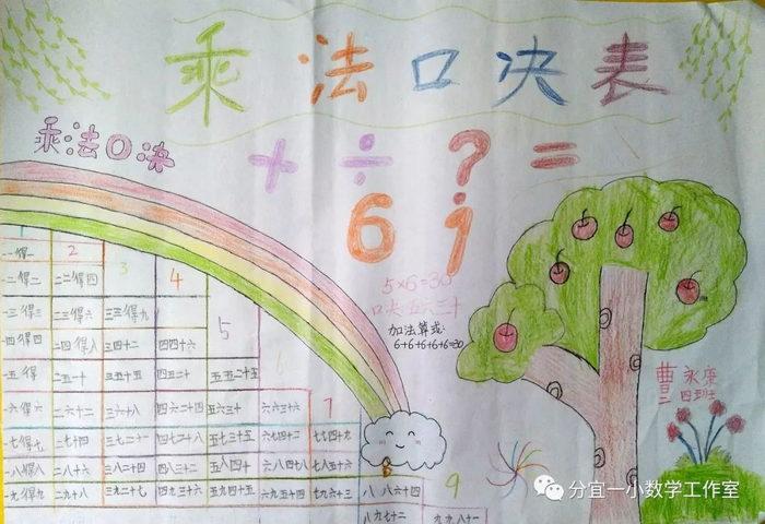 二年级数学乘法口诀手抄报简单又漂亮