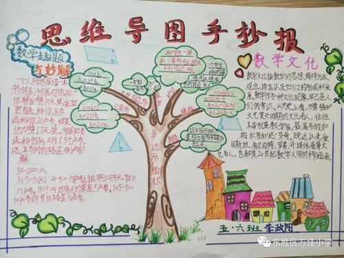 小学三年级年月日思维导图手抄报小学三年级手抄报