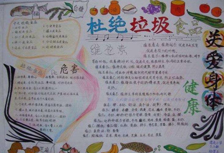 不吃垃圾食品手抄报图片 不吃垃圾食品手抄报图片