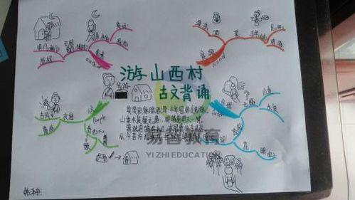 纯手绘古诗游山西村配画手抄报模板唐诗配图涂色《游山西村》的手抄报