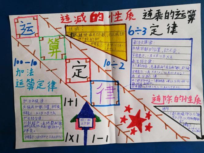 四年级数学单元手抄报运算定律手抄报三年级下册运算律手抄报一年级