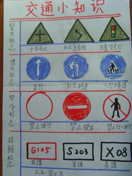 安全交通6张启航幼儿园小二班交通安全月手抄报比赛交通安全日手抄报