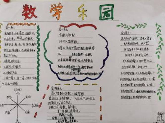 数学手抄报四年级