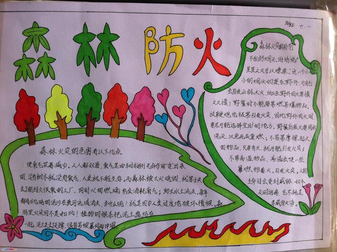 手抄报:森林防火