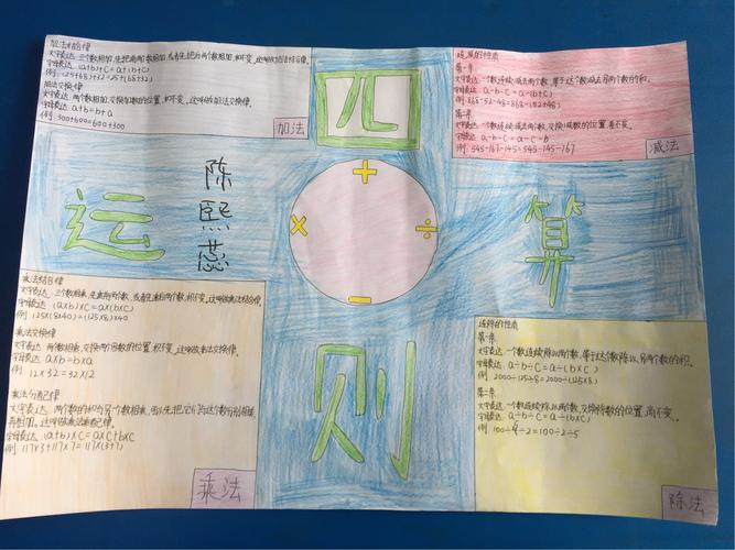 1505班数学第四单元《运算定律》优秀手抄报展示