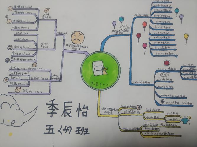 记浮梁一小英语思维导图手抄报比赛活动