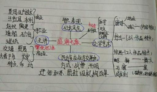 繁荣与开放的隋唐时期手抄报手抄报图片大全