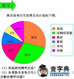 简单扇形统计图手抄报 简单手抄报