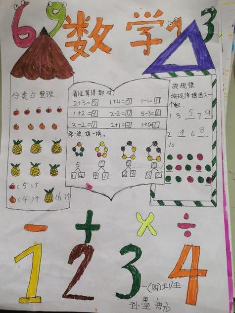 数字手抄报 一年级 数学0到10 六年级数学手抄报简单漂亮