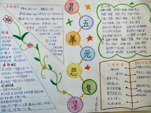 三年级整理复习的手抄报三年级手抄报