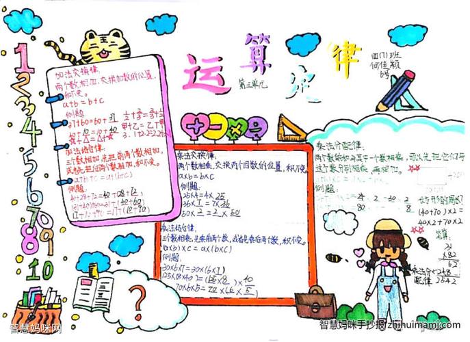 四年级数学单元手抄报运算定律手抄报