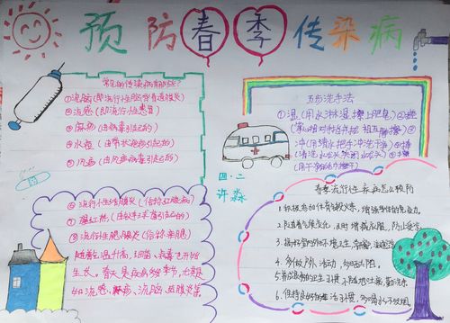 防治传染病手抄报