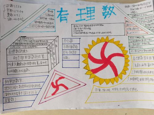 太仆寺旗第三中学数学组以 同做有理数 争做百分人 为主题的手抄报