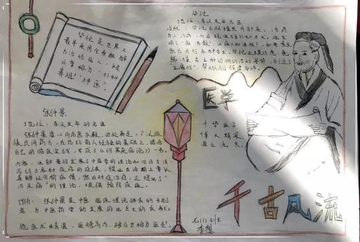 古代文人简介手抄报手抄报简单又漂亮