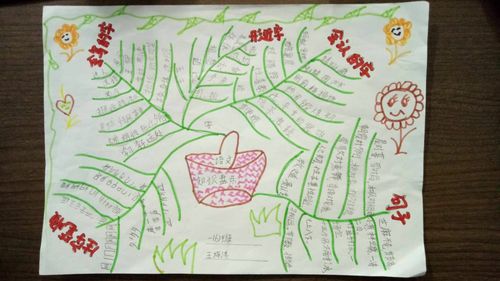 一年级六班 思维导图 手抄报展出啦9415 - 美篇