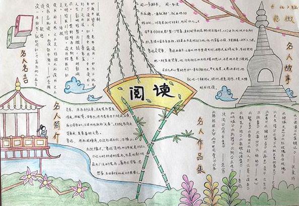 阅读名言手抄报图片大全