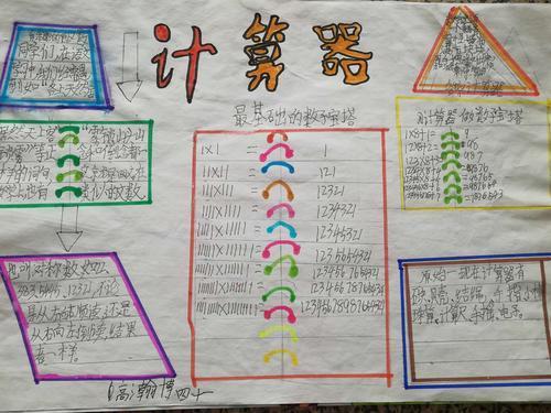 四年级数学手抄报算盘和计算器手抄报 手抄报简单又漂亮这是我的数学