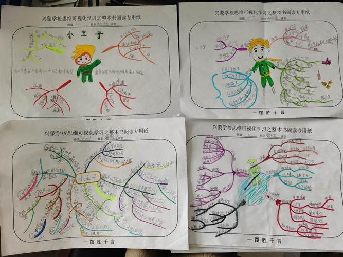 《小王子》整本书阅读思维导图或手抄报优秀作品