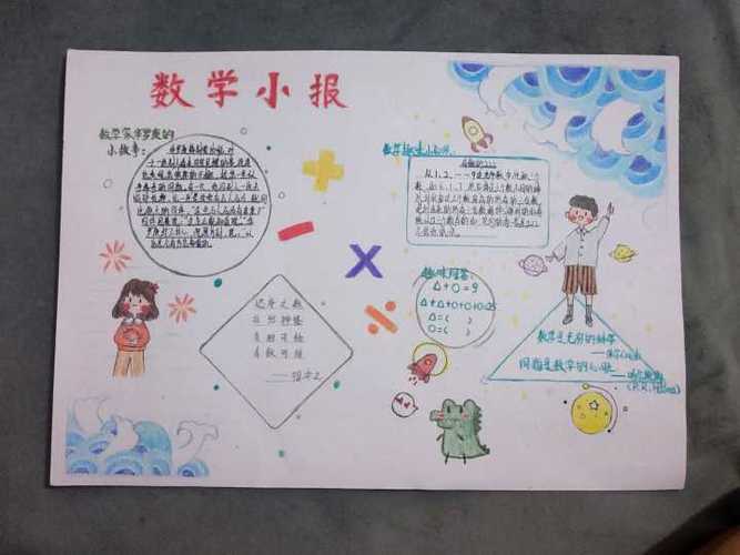 东拼西凑啥都画点儿 小学三年级的数学手抄报