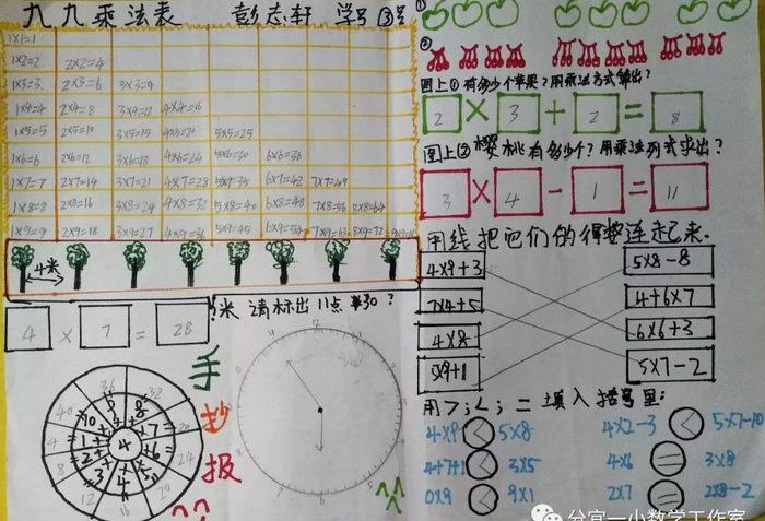 二年级数学乘法口诀手抄报简笔画